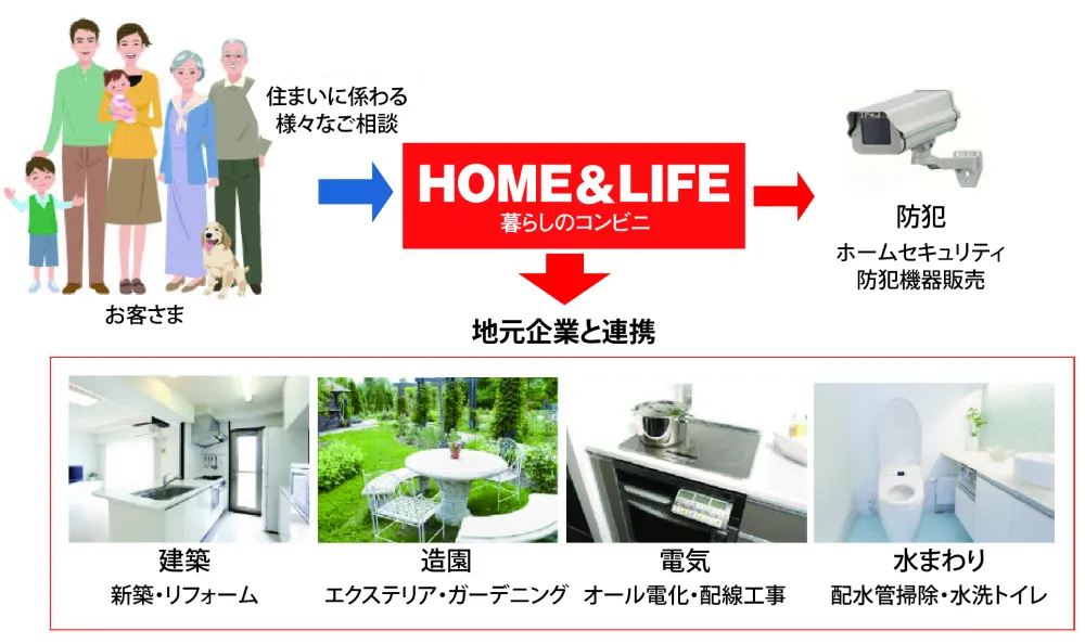 暮らしのコンビニ